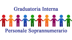Circolare n. 175 - Graduatorie interne d’Istituto per l’individuazione soprannumerari A. S. 2026/27